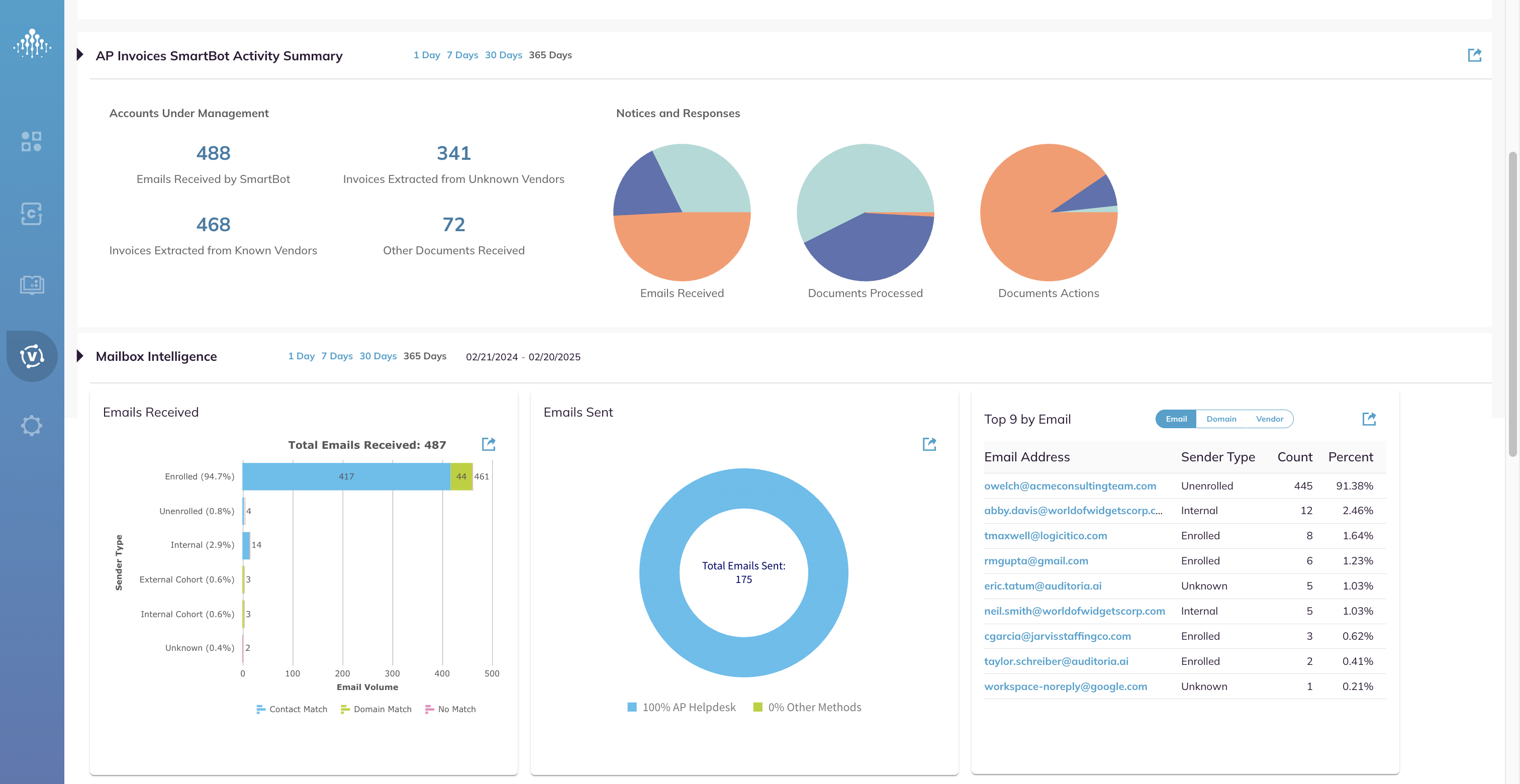 Auditoria AP Invoices Dashboard and Mailbox Intelligence