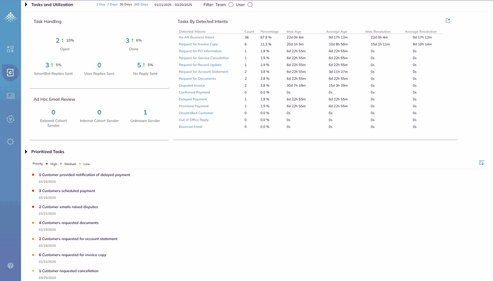 Auditoria AP helpdesk AI agent inbox